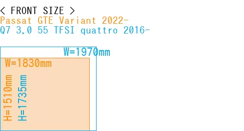 #Passat GTE Variant 2022- + Q7 3.0 55 TFSI quattro 2016-